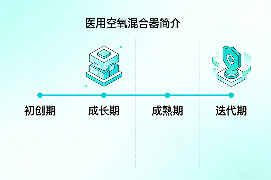 医用空氧混合器发展历程